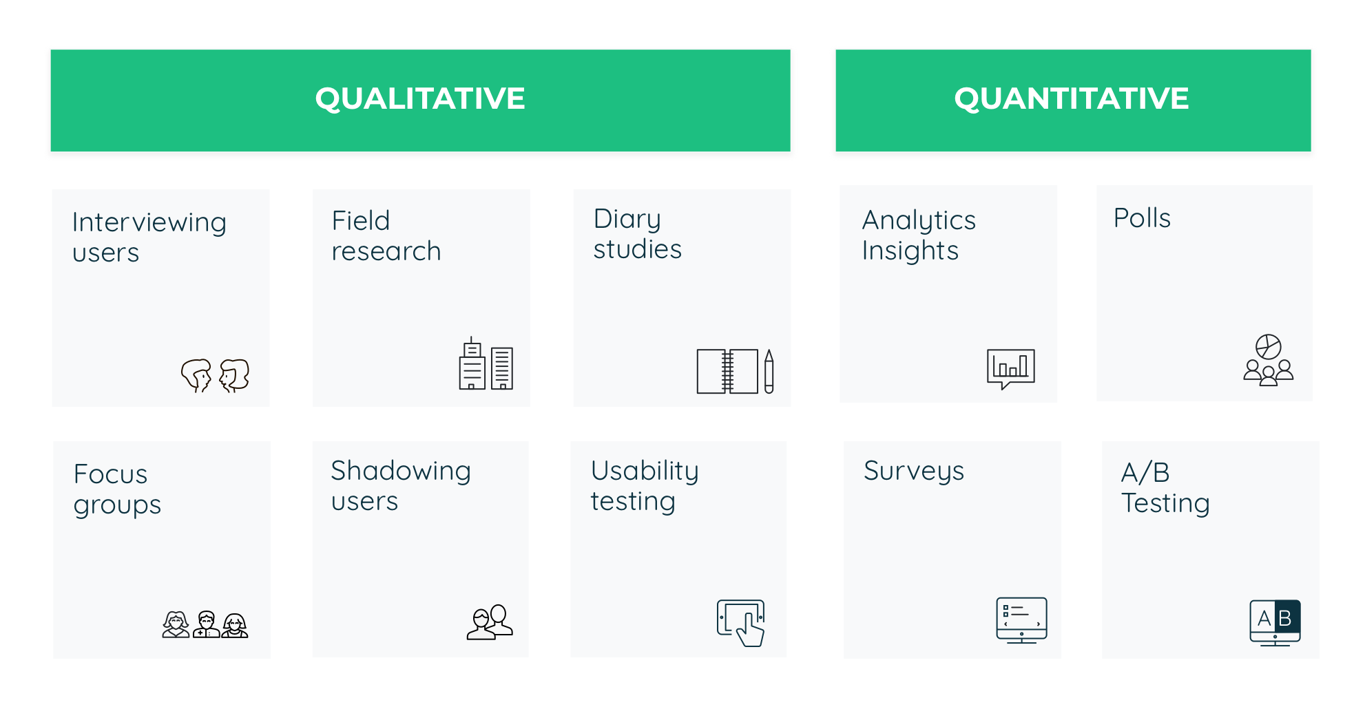 Qualitative and quantitative user research